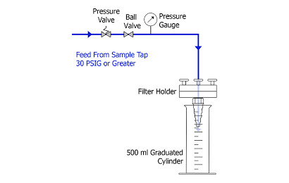 شاخص اندازه گیری لجن(Silt Density Index)SDI