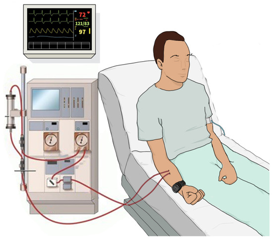 آزمایشات آب دستگاه همودیالیز آزمایشات آب دستگاه همودیالیز