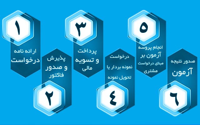 شرکت آزمون سلامت آسا شرکت آزمون سلامت آسا